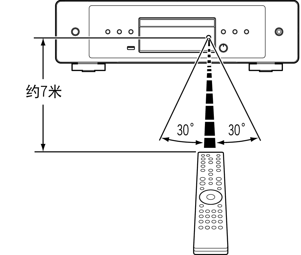 Use RC CD60